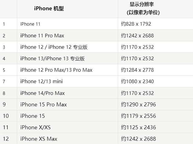 苹王屋镇果维修分享iPhone主屏幕壁纸显得模糊怎么办