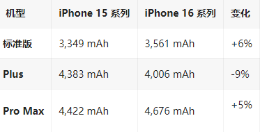 王屋镇苹果16维修分享iPhone16/Pro系列机模再曝光