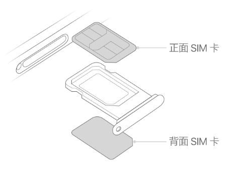 王屋镇苹果15维修分享iPhone15出现'无SIM卡'怎么办 