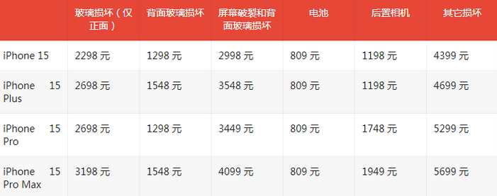 王屋镇苹果15维修站中心分享修iPhone15划算吗