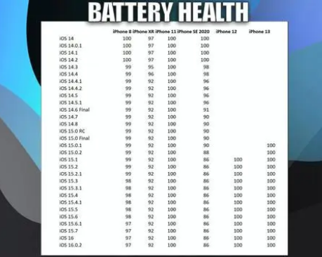 王屋镇苹果手机维修分享iOS16.0.2值得升级吗 