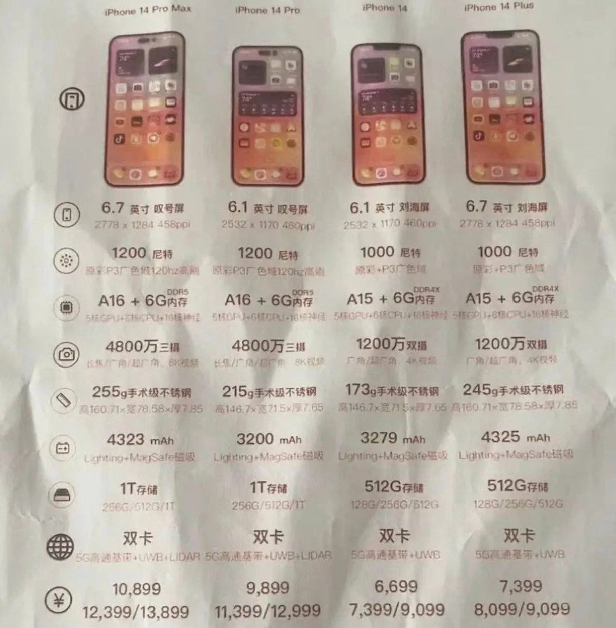 王屋镇苹果14维修分享苹果 iPhone 14 预售价现身 