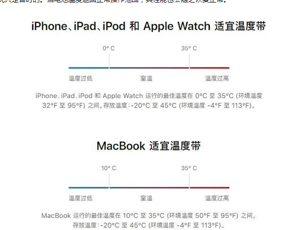 王屋镇苹果13维修分享iPhone 13耗电越来越快怎么办 