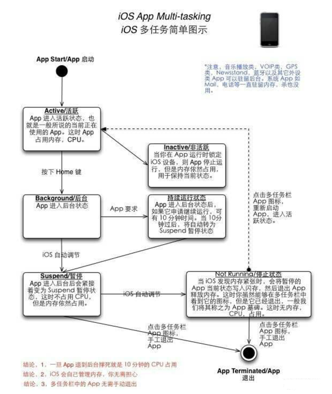 王屋镇苹果手机维修分享iPhone 为什么不加大内存 