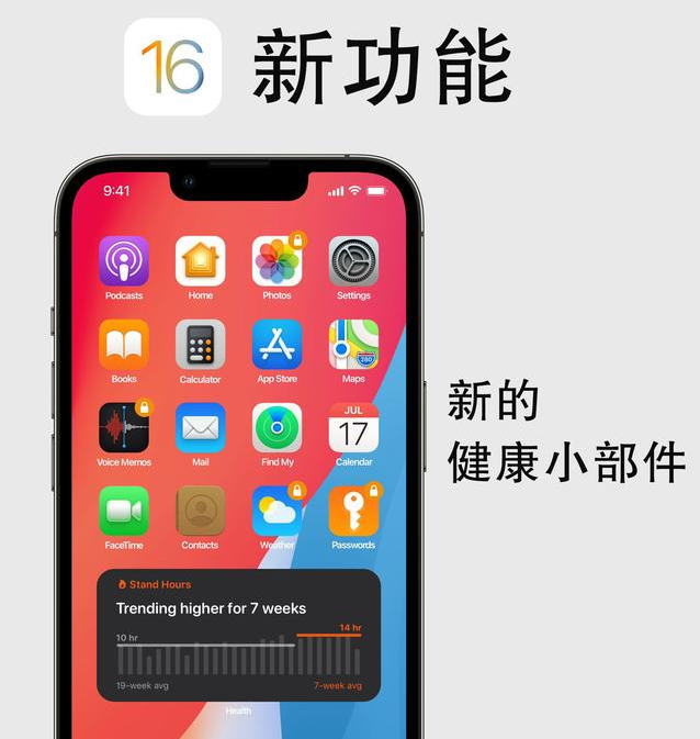 王屋镇苹果手机维修分享iOS16新功能汇总 