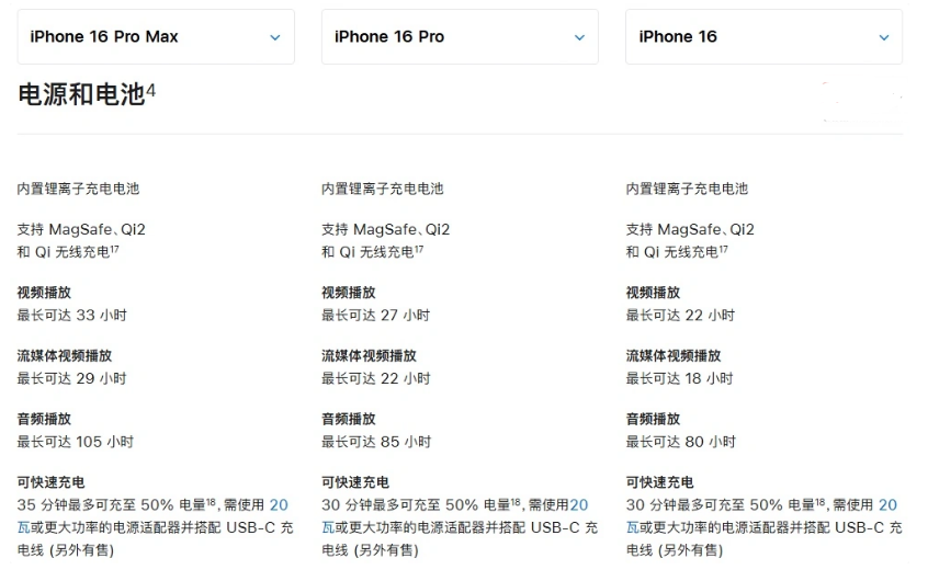 王屋镇苹果手机维修分享 iPhone 16 目前实测充电峰值功率不超过 39W 