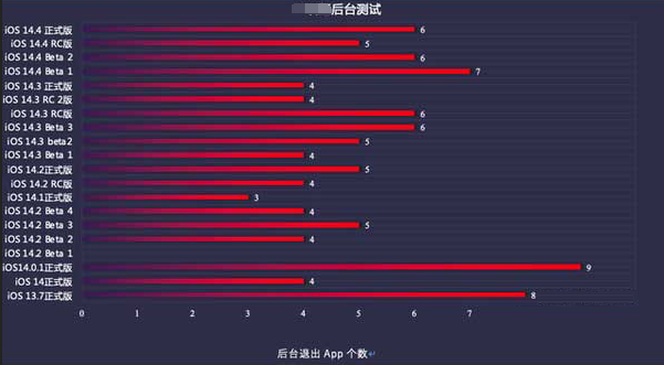 王屋镇苹果手机维修分享iOS14.5beta1续航怎么样 